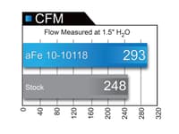 afe magnumflow air filters oer pro 5r 08-13 chevrolet corvette (c6) 6.2l v8 10-10118