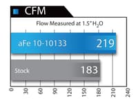 afe magnumflow p5r air filter 13-14 ford focus l4-2.0l / 2.0l (t) 10-10133