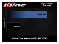 afe magnumflow pro 5r oe replacement filter 15-18 alfa romeo 4c i4-1.7l (t) 10-10142