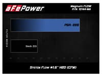 afe magnumflow pro 5r oe replacement filter 15-18 porsche macan s/gts v6-3.0l (tt) 10-10144-ma