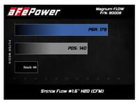 afe magnum flow air filters p5r round racing air filter 6in od x 5in id x 3-1/2in h 10-90009