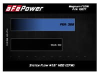 afe magnumflow pro 5r oe replacement filter 2017 honda civic type r l4-2.0l (t) 30-10277