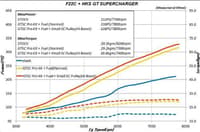 hks gt2 super charger system pro ap1/ap2 jdm usdm 12001-ah010