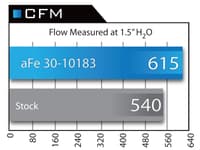 afe magnumflow air filter pro 5r 07-10 bmw x5 v8 4.8l 30-10183