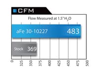 afe magnumflow air filters oer p5r a/f p5r bmw 528i (f10) 12-15 l4-2.0l (turbo) n20 30-10227