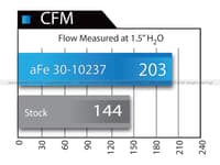 afe magnumflow air filters oer p5r a/f p5r toyota prius 10-12 l4-1.5l hybrid 30-10237