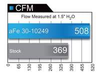afe magnumflow oer air filter pro 5r 14-16 jeep cherokee v6 3.2l 30-10249