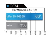 afe magnumflow oem replacement air filter pro 5r 13-16 ford fusion 1.5l/1.6l/2.0l (t)/2.5l 30-10260