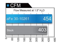 afe magnumflow oem replacement air filter pro 5r 14-15 lexus is 250/350 2.5l/3.5l v6 30-10261