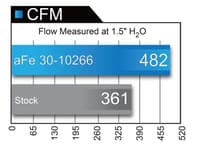 afe magnumflow air filters oer p5r a/f for 2016 mazda miata i4-2.0l 30-10266