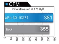 afe magnumflow pro 5r oe replacement filter 07-18 nissan sentra i4-1.8l/2.0l/2.5l 30-10271