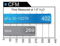 afe magnumflow air filters iaf p5r 17-18 alfa romeo giulia l4-2.0l 30-10279