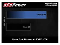afe magnum flow pro 5r oe replacement filter 2018+ jeep wrangler (jl) v6 3.6l 30-10280