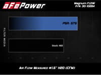afe magnumflow pro 5r oe replacement filter (pair) 10-19 land rover range rover v8-5.0l 30-10284-ma