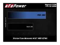 afe magnum flow oe replacement air filter w/ pro 5r media 12-15 mercedes-benz c250 30-10288