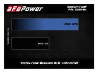 afe magnumflow pro 5r oe replacement filter 15-19 mercedes-benz c63 amg (c205/a205) v8-4.0l (tt) 30-10289-ma