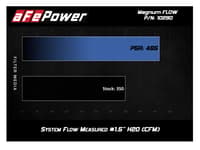 afe magnumflow pro 5r oe replacement filter 18-19 honda accord i4-2.0l (t) 30-10290