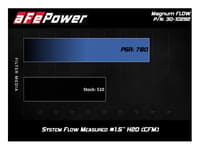 afe magnumflow pro 5r oe replacement filter 2019 gm silverado/sierra 1500 v6-2.7l/4.3l/v8-5.3 30-10292