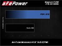 afe magnumflow oe air filter pro 5r 15-20 ford transit v6-3.5l 30-10295