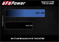 afe magnumflow oe air filter pro 5r 17-21 gm compact suvs l4-2.0l(t) / l4-2.5l / v6-3.6l 30-10297