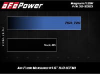 afe 17-20 porsche boxster/cayman (718) 982 h4 2.0l/2.5l (t) magnum flow pro 5r air filter 30-10303