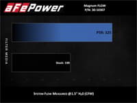 afe magnumflow pro 5r oe replacement filter 14-19 ford fiesta 1.6l turbo 30-10307