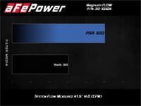 afe magnum flow pro 5r air filter 13-18 toyota rav4 2.5l 30-10309