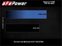afe 74-83 porsche 911 h6-2.7/3.0l (t) magnum flow oe replacement air filter w/ pro 5r media 30-10311
