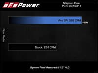 afe 18-21 kia stinger v6-3.3l (tt) magnum flow oe replacement air filter w/ pro 5r media 30-10317