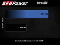 afe magnum flow pro 5r air filter 2020 gm trucks 6.6l (td) l5p 30-10325