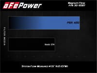 afe magnum flow pro 5r air filter 19-21 subaru crosstrek 2.0l 30-10327