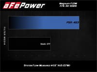 afe 19-21 suzuki jimny (l4-1.5l) magnum flow oe replacement air filter w/ pro 5r media 30-10329