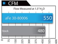 afe magnumflow air filters oer p5r a/f p5r ford diesel trucks 99.5-03 v8-7.3l (td) 30-80006
