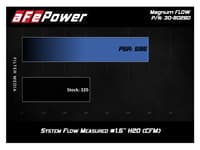 afe magnum flow pro 5r inverted air filter 18-20 jeep wrangler/gladiator (jl) i4-2.0l(t) / v6-3.6 30-80280