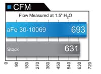 afe magnum flow pro dry s oe replacement filter 04-08 porsche 911 carrera (997) h6 3.6l 31-10069