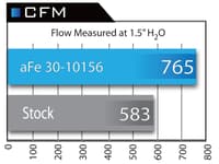 afe magnumflow air filters oer pds a/f pds bmw 335i 09-15 135i/535i 09-15 l6 (tt) 31-10156