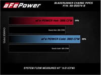 afe bladerunner intercooler 3in inlet/outlet tube 08-10 ford diesel trucks v8 6.4l (td) 46-20074-b