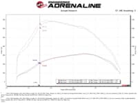 afe bladerunner gt series intercooler 11-16 ford diesel trucks v8-6.7l (td) 46-20141