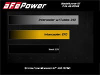 afe bladerunner gt series intercooler 11-16 ford diesel trucks v8-6.7l (td) 46-20141