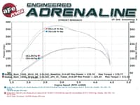 afe bladerunner 3in red intercooler hot and cold side tubes 14-15 dodge ram 1500 ecodiesel v6 3.0l 46-20174-r