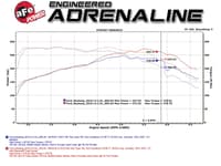 afe bladerunner intercoolers tube - blue hot/cold side 15-21 ford mustang ecoboost l4-2.3l (t) 46-20254-l