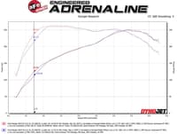 afe bladerunner 3in alum hot and cold intercooler tube kit 19-21 ford ranger 2.3l (t) 46-20384-b