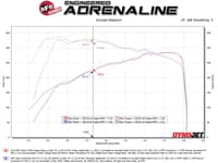 afe bladerunner black intercooler hot & cold side tubes combo 19-21 gm trucks 1500 l4-2.7l (t) 46-20424-b