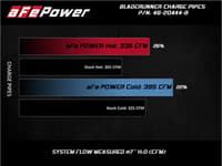 afe bladerunner black 3in aluminum charge pipe kit 20-21 gm diesel trucks v8-6.6l (td) l5p 46-20444-b