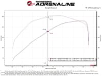 afe bladerunner 2 1/2in intercooler hot side charge pipe 18-21 jeep wrangler jl l4-2.0l (t) - black 46-20468-b