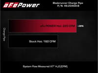 afe bladerunner 2 1/2in intercooler hot side charge pipe 18-21 jeep wrangler jl l4-2.0l (t) - black 46-20468-b