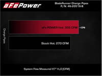 afe 21-22 ford f-150/raptor v6-3.5l (tt) bladerunner 2.5in aluminum hot charge pipe black 46-20518-b