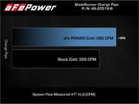 afe 21+ ford f-150 v6-3.5l (tt) bladerunner 3in to 3.5in aluminum cold charge pipe black 46-20519-b