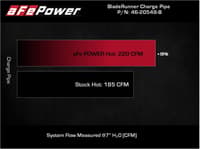 afe 17-22 bmw 540i (g30/g31/g38) b58 l6 3.0l (t) bladerunner 3in aluminum hot charge pipe - black 46-20548-b