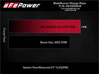 afe 2022 toyota tundra v6-3.5l (tt) bladerunner 2.5in aluminum hot charge pipe - black 46-20568-b